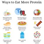 Easy Ways to Increase Daily Protein Intake