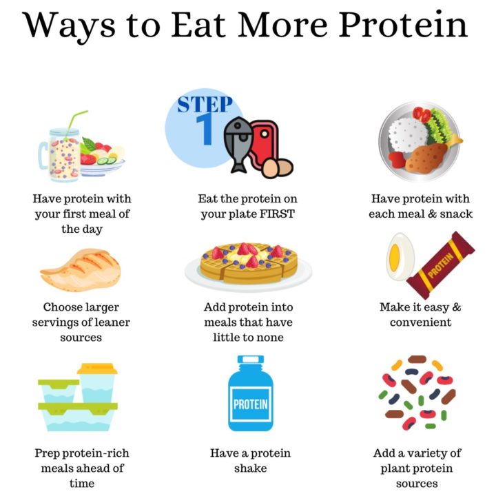 Easy Ways to Increase Daily Protein Intake